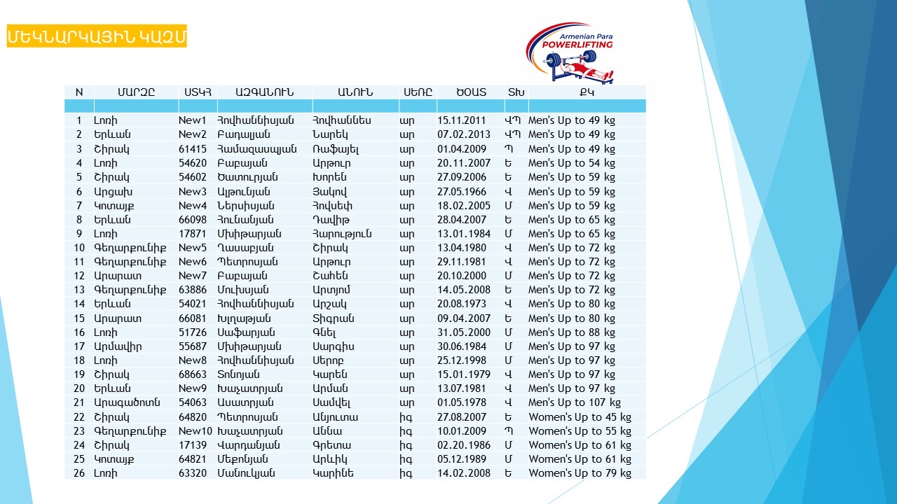 Հրապարկվել են մեկնարկային կազմերը